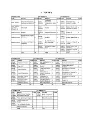 Tugas mata kuliah pendidikan agama islam mkdu4221 1. Program Studi Inggris