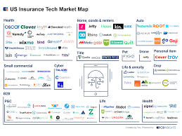 For example, a software developer might be sued for professional negligence if their product fails to perform as. Unpacking The Insurance Tech Landscape Cb Insights Research