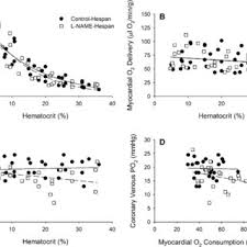 The st segment, t and u waves, and the qt interval a scientific statement from the american heart association electrocardiography and arrhythmias committee. Representative Tracing Of The Effects Of Decreasing Hematocrit On Ecg Download Scientific Diagram