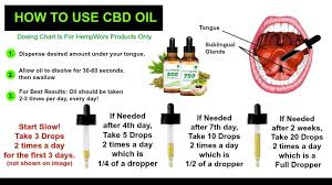 Why I Choose To Use Cbd And How I Narrowed It Down