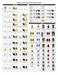 Us Military Officer Ranks Marine Rankings Chart Us Armed