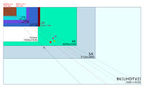 YouTubeやInstagramなど動画投稿で役立つ、動画サイズの基本｜成果につながるWebスキルアッププログラム