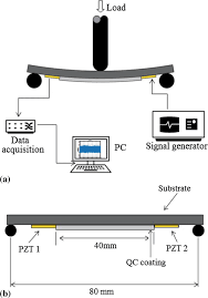 O alepe legis e o portal que reune a legislação de pernambuco. Crack Detection In High Velocity Oxygen Fuel Sprayed Al 59 2 Cu 25 5 Fe 12 3 B 3 Quasicrystalline Coatings Using Piezoelectric Active Sensors Springerlink