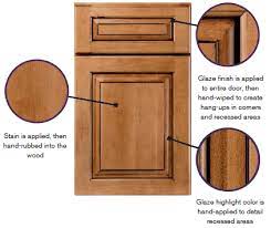 Prior to the mid to darker colored wood doors we are now seeing as the dominant trend, consumers were using lighter tan tones and pickling the finish with white stains. Stain With Glaze Finishes Kraftmaid Cabinetry