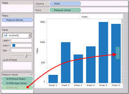 Tableau Tip 7 Easy Steps To Create A Combination Chart With