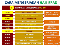 • ustaz hj nor azamir bin hj alias (imam masjid tuanku. Nota Panduan Haji Dan Umrah Rev Online Presentation