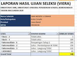Informasi ini ditujukan bagi para peserta sbmptn yang sebentar lagi akan segera melihat hasil ujian sbmptn. Toeic Viera Adalah