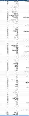 الجامعات المعترف بها في العراق. Ù‚Ø§Ø¦Ù…Ø© Ø§Ù„Ø¬Ø§Ù…Ø¹Ø§Øª Ø§Ù„Ø§Ù„Ù…Ø§Ù†ÙŠØ© Ù„Ù„Ø¹Ù„Ø§Ø¬ Ø§Ù„Ø·Ø¨ÙŠØ¹ÙŠ
