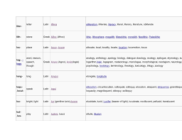 See full list on learnthat.org Root Words Li Z