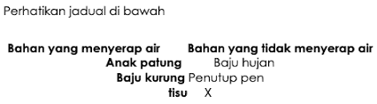 Format peperiksaan pegawai tadbir diplomatik m41 2020 mempunyai sedikit kelainan dari sesi peperiksaan yang lepas berdasarkan. Soalan Latihan Sains Tahun 3 Upsr Online