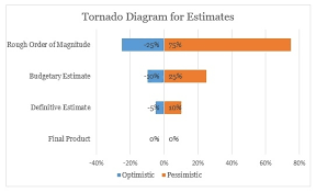 A quantitative risk analysis and modeling technique used to help determine which risks have the most potential impact on … Understanding Project Estimation In Agile Development