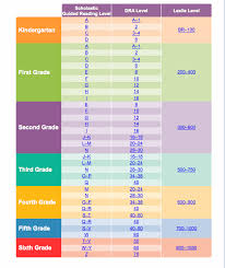 reading levels from scholastic kindergarten reading level