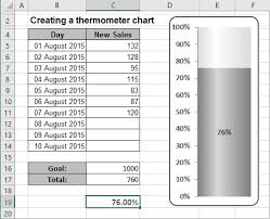 Creating A Simple Thermometer Chart Computer Chart
