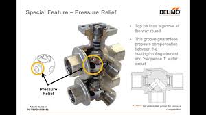 Innovation Meets Energy Efficient Design Belimo 6 Way Pressure Independent Valve Youtube