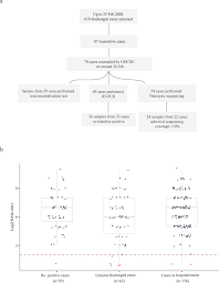 Abonniere envato elements für unbegrenztes herunterladen das testergebnis ist positiv. Clinical Immunological And Virological Characterization Of Covid 19 Patients That Test Re Positive For Sars Cov 2 By Rt Pcr Ebiomedicine