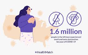 Image result for Taste Dysfunction