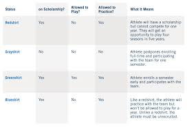 What Is Ncsa Athletic Recruiting? - Scholarships360