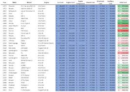 List Maxed Car Comparison Ultimate Engine Swaps Answer Hq