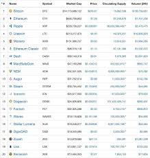 Ripple is a cryptocurrency that can only be bought with bitcoin or anything similar. Who Else Doesn T Know About Ripple Investment Nigeria