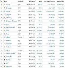 In this article, we'll clarify the distinction among ripple and xrp, go over xrp's utilization case and dedicated instances of how xrp is being. Who Else Doesn T Know About Ripple Investment Nigeria