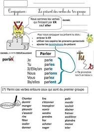 Conjuguer le verbe manger à tous les temps. Louxana ÙØ§ ØªÙØ§Ø¹Ù ØªÙÙÙ Ø¹Ù Ø§ÙÙØ´Ø± ÙÙØ§ Ø£ÙØ¶Ø§ Le Facebook
