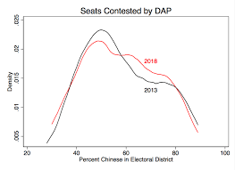 A leadership election will be held by the people's justice party (pkr) in malaysia in 2018 to elect a new leader. Malaysia S Ge14 In Four Graphs