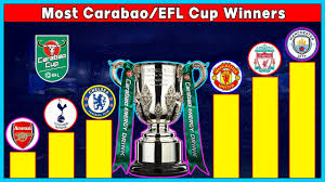 Jun 24, 2021 · wayne rooney's derby county will face salford city, who are owned by members of the class of 92, in the first round of the carabao cup. Most Efl Cup Winners Top 10 Club Who Have Won Most Carabao Cup Youtube