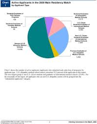 Charting Outcomes In The Match Pdf Free Download