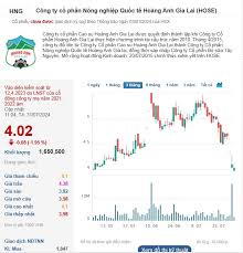 HAGL Agrico tiếp tục thua lỗ nặng, cổ phiếu chìm trong sắc đỏ