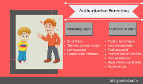There's no one set way to parent your children. What Is Your Parenting Style And How It Effects Your Child Train Your Tot