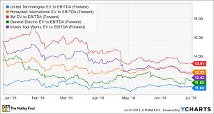 3 Reasons To Buy United Technologies Stock The Motley Fool