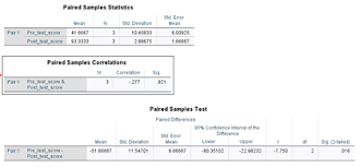 Hypothesis Testing How Do I Interpret The Results Of This Spss Paired Samples T Test Cross Validated