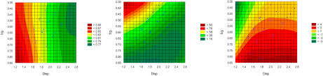 Understanding The Structure Of Ganache Link Between