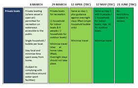 Lockdown and restrictions on travel. Covid 19