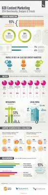 Un 93 De Las Empresas Que Trabajan En El Sector Del B2b Business To Business Confian En El Marketing De Contenidos Comercializacion De Contenidos Marketing