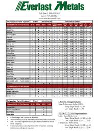 Color Chart Everlast Metals