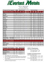 color chart everlast metals