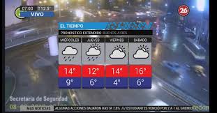 Pronostico Del Tiempo Bs As Pronostico Del Tiempo