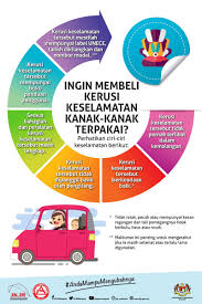 Ciri ciri masyarakat madani dengaan sejumlah orang yang menjunjung tinggi nilai, norma, hukum yang berlaku. Miros A Twitter Ingin Membeli Kerusi Keselamatan Kanak Kanak Terpakai Perhatikan Ciri Ciri Keselamatan Berikut Poster Program Kesedaran Penggunaan P P E Personal Protective Equipment Oleh Jkjrmalaysia Andamampumengubahnya Https T Co