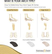 Image result for Orthotic