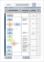 Die vorlage zeigt, wie eine managementbewertung im rahmen des qualitätsaudits nach iso 9001:2015 aufgebaut ist und welche inhalte sie umfassen kann. Prozessbeschreibung Managementbewertung In Word