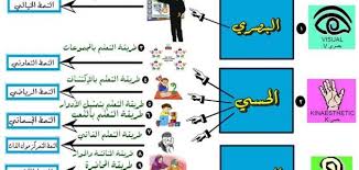 طرق وأساليب التدريس الحديثة موضوع