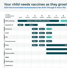 Image result for Immunization Resources