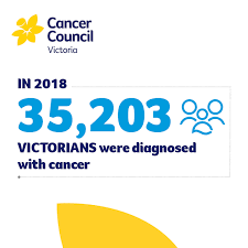 The average cancer council victoria salary ranges from approximately $53,540 per year for campaign coordinator to $112,099 per year for head of data. Cancer Council Victoria On Twitter We Estimate The Average Annual Incidence Of Cancer Will Increase By 43 Per Cent By 2033 When Compared With 2018 Prof Sue Evans Director Victorian Cancer
