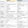 力積電以先進的科技和產能，針對資訊、通信及消費性電子市場提供多樣化的dram與nand flash記.。公司位於新竹市。產業別：其他半導體相關業。應徵 力晶積成電子製造股份有限公司(力積電) 工作，請上 104 人力銀行投遞履歷。 1