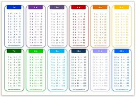 Are there any multiplication charts that are free? Printable Multiplication Tables