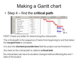 Having Fun With Gantt Pert Ppt Video Online Download