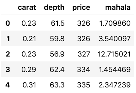 D = ℓ ∑ k = 1y2 k. Mahalanobis Distance Understanding The Math With Examples Python Learn Applied Data Science
