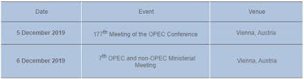 Outlook For Opecs Next Meeting Ino Com Traders Blog