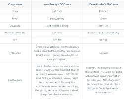 Review Juice Beautys Stem Cellular Cc Cream Vs Estee